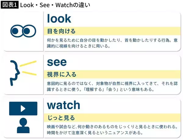 LookとSeeの違いを説明できるか…｢TOEIC300点台→940点｣の元英語難民が実践｢ネイティブ講師より効果的｣な英語学習法