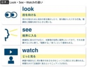 LookとSeeの違いを説明できるか…｢TOEIC300点台→940点｣の元英語難民が実践｢ネイティブ講師より効果的｣な英語学習法