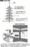 「なぜ｢法隆寺の五重塔｣は1000年倒れないのか…｢世界一のタワー｣が敬意を表した"驚きの耐震技術"の正体」の画像2
