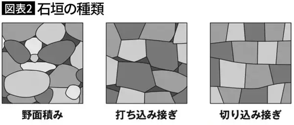 「なぜ｢法隆寺の五重塔｣は1000年倒れないのか…｢世界一のタワー｣が敬意を表した"驚きの耐震技術"の正体」の画像