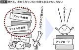 「仕事はどんどん後回しにしたほうがいい…米国一流企業の本社に転籍したら仕事量が半減した納得の理由」の画像3