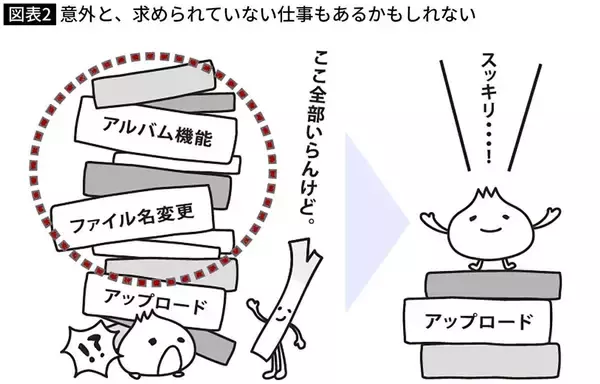 「仕事はどんどん後回しにしたほうがいい…米国一流企業の本社に転籍したら仕事量が半減した納得の理由」の画像
