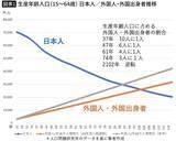 「2026年1月に｢日本人の国｣の終わりが始まる…高市早苗が保守を裏切って進める｢民族置換｣の衝撃シナリオ」の画像2