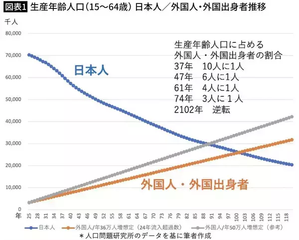 「2026年1月に｢日本人の国｣の終わりが始まる…高市早苗が保守を裏切って進める｢民族置換｣の衝撃シナリオ」の画像