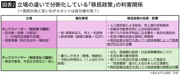 「2026年1月に｢日本人の国｣の終わりが始まる…高市早苗が保守を裏切って進める｢民族置換｣の衝撃シナリオ」の画像