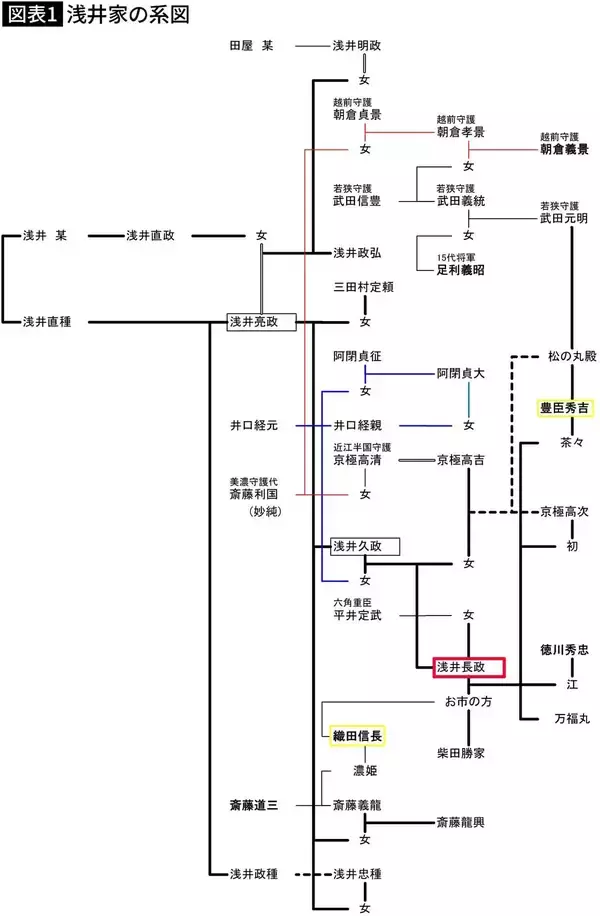 「｢豊臣兄弟｣で中島歩演じる浅井長政はバツイチだった…信長が秘蔵の妹､お市をかなり強引に嫁がせたワケ」の画像