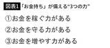 「生まれも性格も関係ない…本当のお金持ちが子供に｢絶対に関わるな｣と教える"SNSでよく見かける人間のタイプ"」の画像2