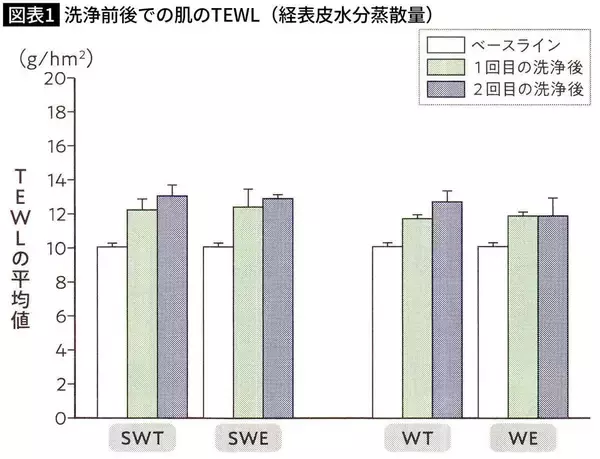「化粧水を買うときは容器の裏側を見たほうがいい…専門家が｢1000倍の水分を抱え込む｣と話す保湿成分の名前」の画像
