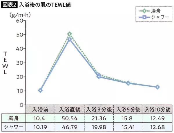 「化粧水を買うときは容器の裏側を見たほうがいい…専門家が｢1000倍の水分を抱え込む｣と話す保湿成分の名前」の画像