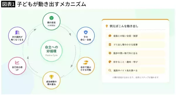 「だから｢終わるはずの子育て｣が70年続いた…90代母に70代｢ひきこもり息子｣が放った強烈な一言」の画像