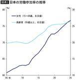 「｢投資の神様｣バフェットは"日本の底力"をいち早く見抜いていた…海外メディアが報じた｢失われた30年｣の価値」の画像2