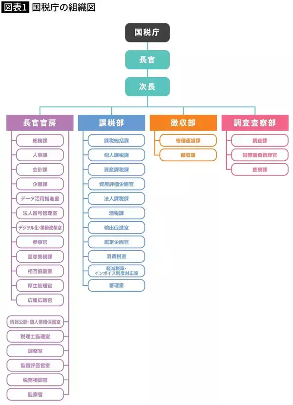 そりゃ何億も貯まるわ…富裕層宅に足を踏み入れた元国税専門官が見た"気づけば貯まっていた人"の鉄則2つ