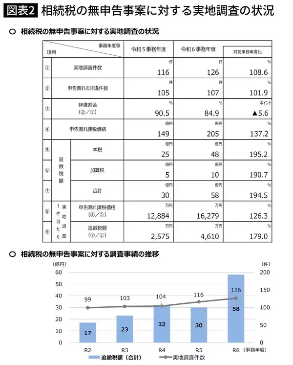 「そりゃ何億も貯まるわ…富裕層宅に足を踏み入れた元国税専門官が見た"気づけば貯まっていた人"の鉄則2つ」の画像