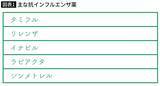 「｢良かれと思って｣で最悪の場合死に至る…薬剤師｢インフル疑いの子供に飲ませてはいけない｣"市販薬の名前"」の画像3