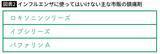 「｢良かれと思って｣で最悪の場合死に至る…薬剤師｢インフル疑いの子供に飲ませてはいけない｣"市販薬の名前"」の画像5