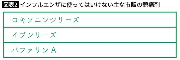 「｢良かれと思って｣で最悪の場合死に至る…薬剤師｢インフル疑いの子供に飲ませてはいけない｣"市販薬の名前"」の画像