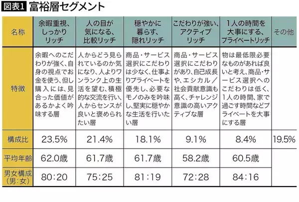 「世帯年収1500万円超｢パワーファミリー層｣と｢一般年収層｣でこんなに違う…"夫婦の家事分担"の衝撃実態」の画像