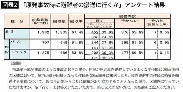 「東電と国の"共犯者"になってはいけない…｢反原発｣ではない元新潟県知事が再稼働に｢待った｣をかけた理由」の画像