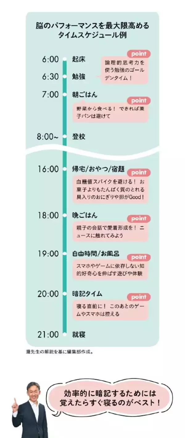 算数の勉強は何時にやるのがベストか?脳のパフォーマンスを最大化するタイムスケジュール