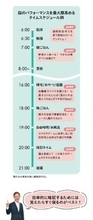 算数の勉強は何時にやるのがベストか?脳のパフォーマンスを最大化するタイムスケジュール
