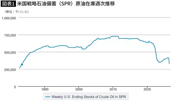 「｢アメリカの石油に依存｣すると日本は破滅する…米国で高まる｢日本に石油を輸出するな｣論の脅威」の画像