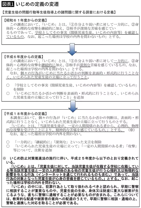 「｢被害者ポジション｣を取る子どももいる…現役教師が｢学校教育の中でいじめゼロは無理｣という深刻な理由」の画像