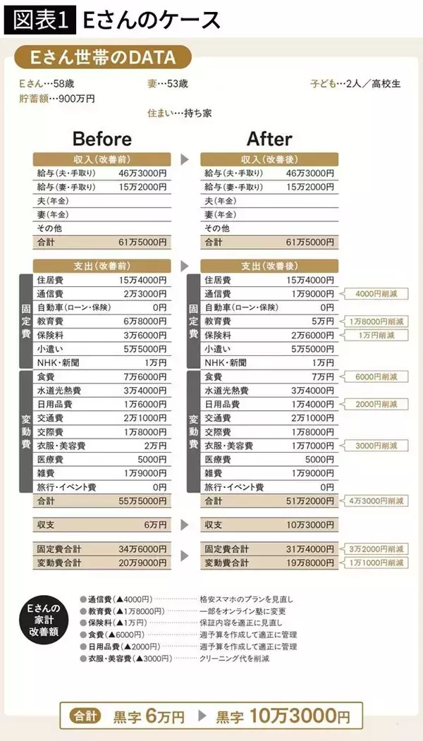 「家族6人のFP夫婦｢月のスマホ代は合計で8000円台｣…家計を救う"地味だけど効果絶大"の固定費削減術」の画像