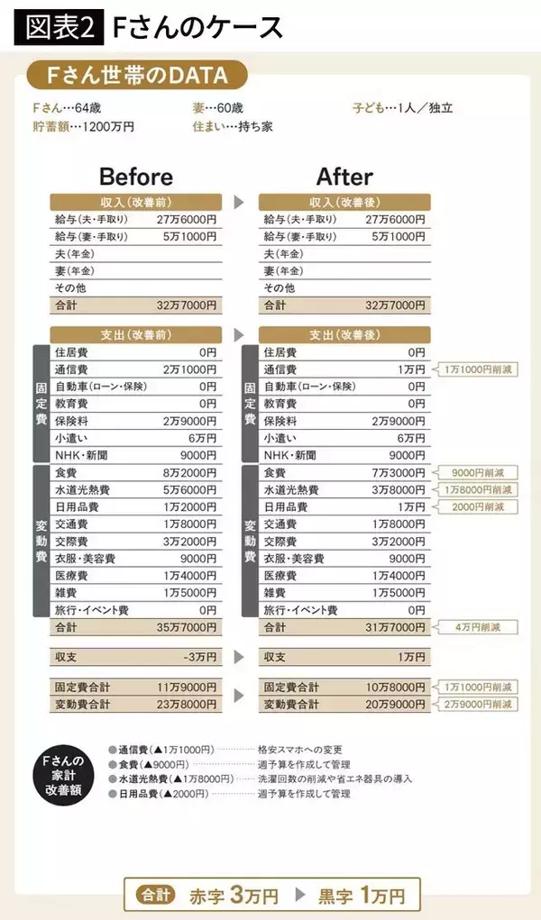 「家族6人のFP夫婦｢月のスマホ代は合計で8000円台｣…家計を救う"地味だけど効果絶大"の固定費削減術」の画像