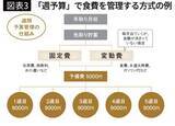 「家族6人のFP夫婦｢月のスマホ代は合計で8000円台｣…家計を救う"地味だけど効果絶大"の固定費削減術」の画像5