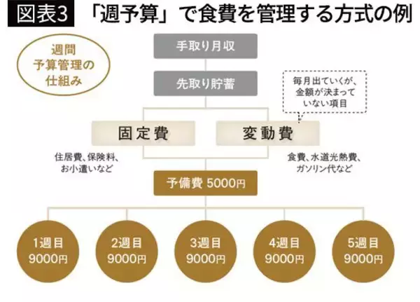「家族6人のFP夫婦｢月のスマホ代は合計で8000円台｣…家計を救う"地味だけど効果絶大"の固定費削減術」の画像
