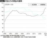「給料が増えたのは｢上｣と｢下｣だけ…経済学者が｢いちばん割を食っている｣と指摘する中間層の不都合な真実」の画像4