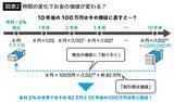 「エヌビディアの株は｢まだ買い｣なのか｢もう遅い｣のか…投資で損しない人が必ず見ている｢会社のモノサシ｣」の画像3