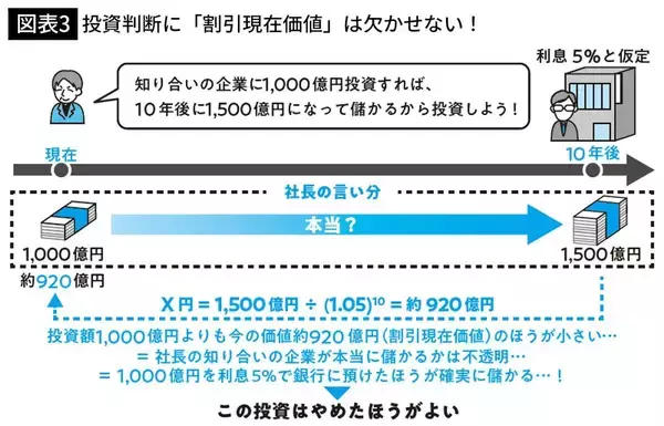「エヌビディアの株は｢まだ買い｣なのか｢もう遅い｣のか…投資で損しない人が必ず見ている｢会社のモノサシ｣」の画像