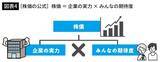 「エヌビディアの株は｢まだ買い｣なのか｢もう遅い｣のか…投資で損しない人が必ず見ている｢会社のモノサシ｣」の画像5