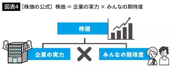 「エヌビディアの株は｢まだ買い｣なのか｢もう遅い｣のか…投資で損しない人が必ず見ている｢会社のモノサシ｣」の画像