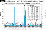 「最も"親しみが感じられない"のは埼玉県だが…大阪でも､東京でもない｢苦手な都道府県｣ワースト1位【2026年3月BEST】」の画像2