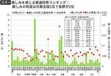 「最も"親しみが感じられない"のは埼玉県だが…大阪でも､東京でもない｢苦手な都道府県｣ワースト1位【2026年3月BEST】」の画像4
