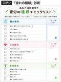 「休んでも疲れが取れない人は､休み方を間違えている…産業医が教える､最初に見極めるべき｢3種類の疲労｣」の画像4