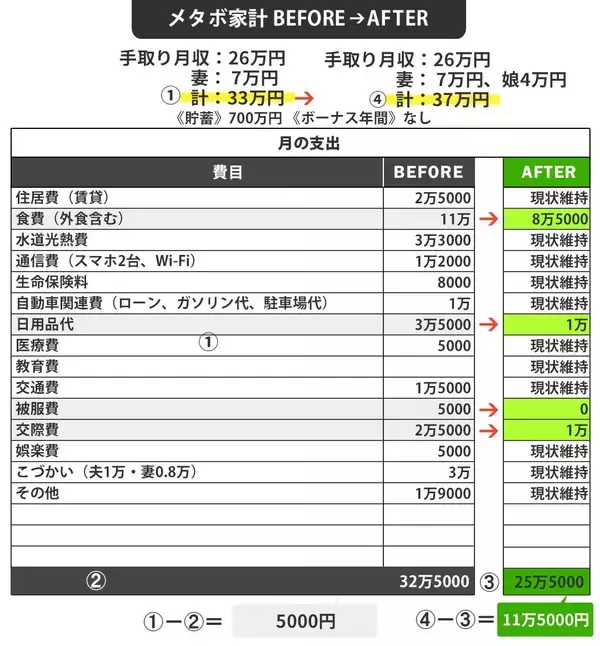 「｢人生に3つの坂あり｣上り坂 下り坂 まさか…60代夫婦の年金生活に風雲急を呼ぶ45歳長女の"Uターン"」の画像