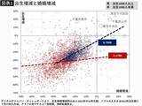「1741自治体のデータ分析で判明…東京中央区が婚姻･出生増の一方で｢普通の会社員｣が結婚できない残酷な格差」の画像2