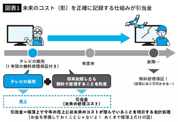 「上場廃止レベルの｢最大級の罪｣で株主を欺いた…｢877億円損失計上｣のニデックが手を染めた｢帳簿のトリック｣」の画像