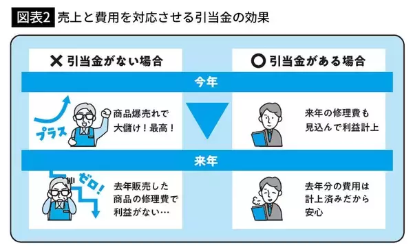 「上場廃止レベルの｢最大級の罪｣で株主を欺いた…｢877億円損失計上｣のニデックが手を染めた｢帳簿のトリック｣」の画像