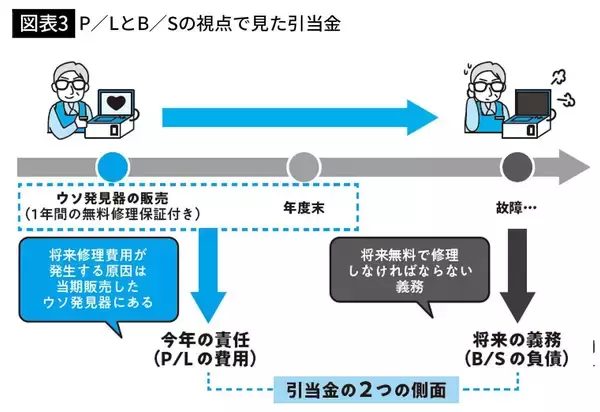 「上場廃止レベルの｢最大級の罪｣で株主を欺いた…｢877億円損失計上｣のニデックが手を染めた｢帳簿のトリック｣」の画像