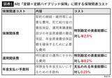 「みんなの大事な老後資金｢退職金｣が狙われている…74歳FPが｢買うと大損する｣という金融商品の名前」の画像2