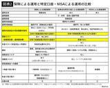 「みんなの大事な老後資金｢退職金｣が狙われている…74歳FPが｢買うと大損する｣という金融商品の名前」の画像5