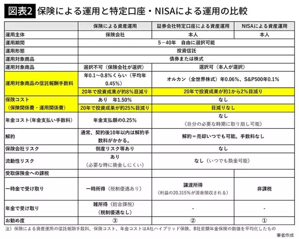 「みんなの大事な老後資金｢退職金｣が狙われている…74歳FPが｢買うと大損する｣という金融商品の名前」の画像