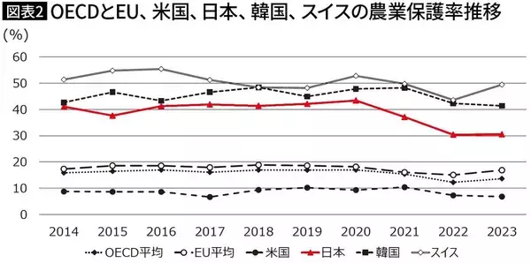 「昼食は｢焼き芋2本､ジャガイモ2個､野菜炒め2皿｣…日本が食料危機で｢米から芋食｣にシフトする日」の画像