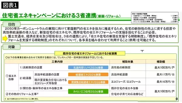 「エアコンでも洗濯乾燥機でもない…エネルギーの3割をつぎ込み電気代を爆上げする"金食いアイテム"の正体【2026年1月BEST】」の画像