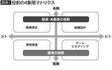 「新年度に増殖する困った"大課長"とは…経営コンサル｢部長に昇進したら絶対やってはいけない仕事｣」の画像2