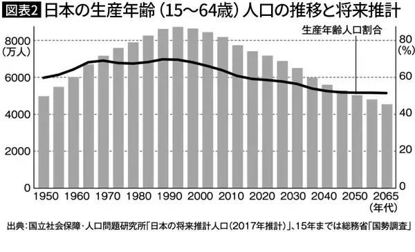 「新年度に増殖する困った"大課長"とは…経営コンサル｢部長に昇進したら絶対やってはいけない仕事｣」の画像